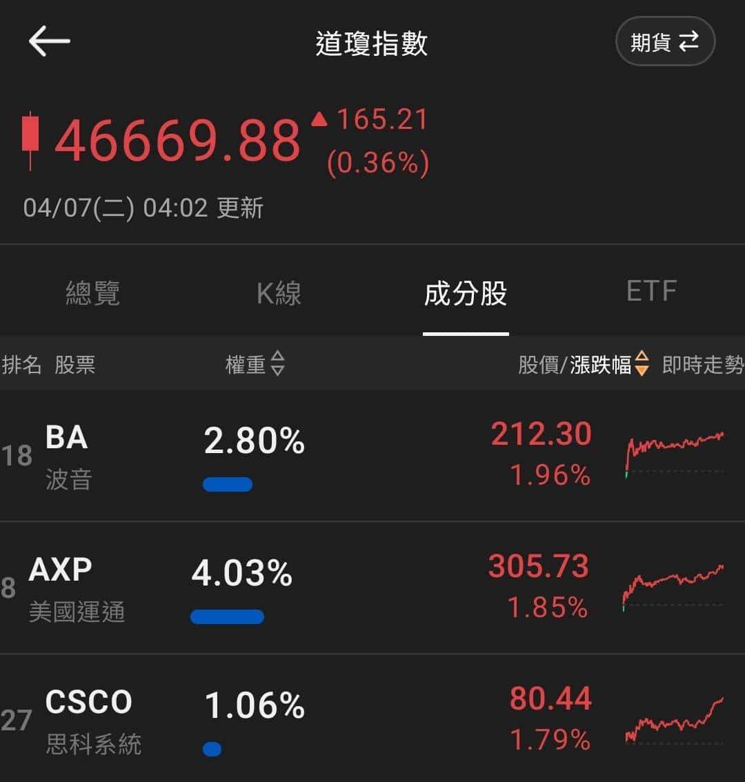【匯金油整理】伊朗外長：「美、以轟炸伊朗的麻省理工！」