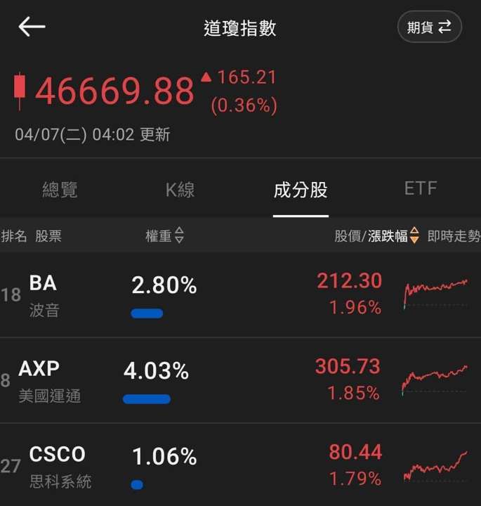 【匯金油整理】伊朗外長:「美、以轟炸伊朗的麻省理工!」