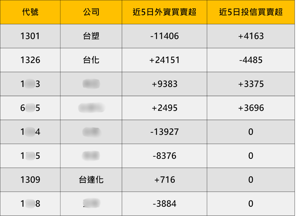 【關鍵焦點】川普週三期限倒數!利空未解,資金先卡位這族群