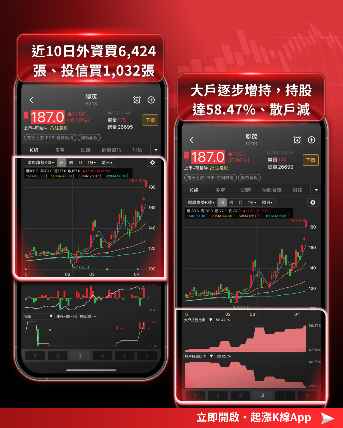 【最新消息】美伊戰爭加劇震盪,「14檔強勢股」搶先關注!