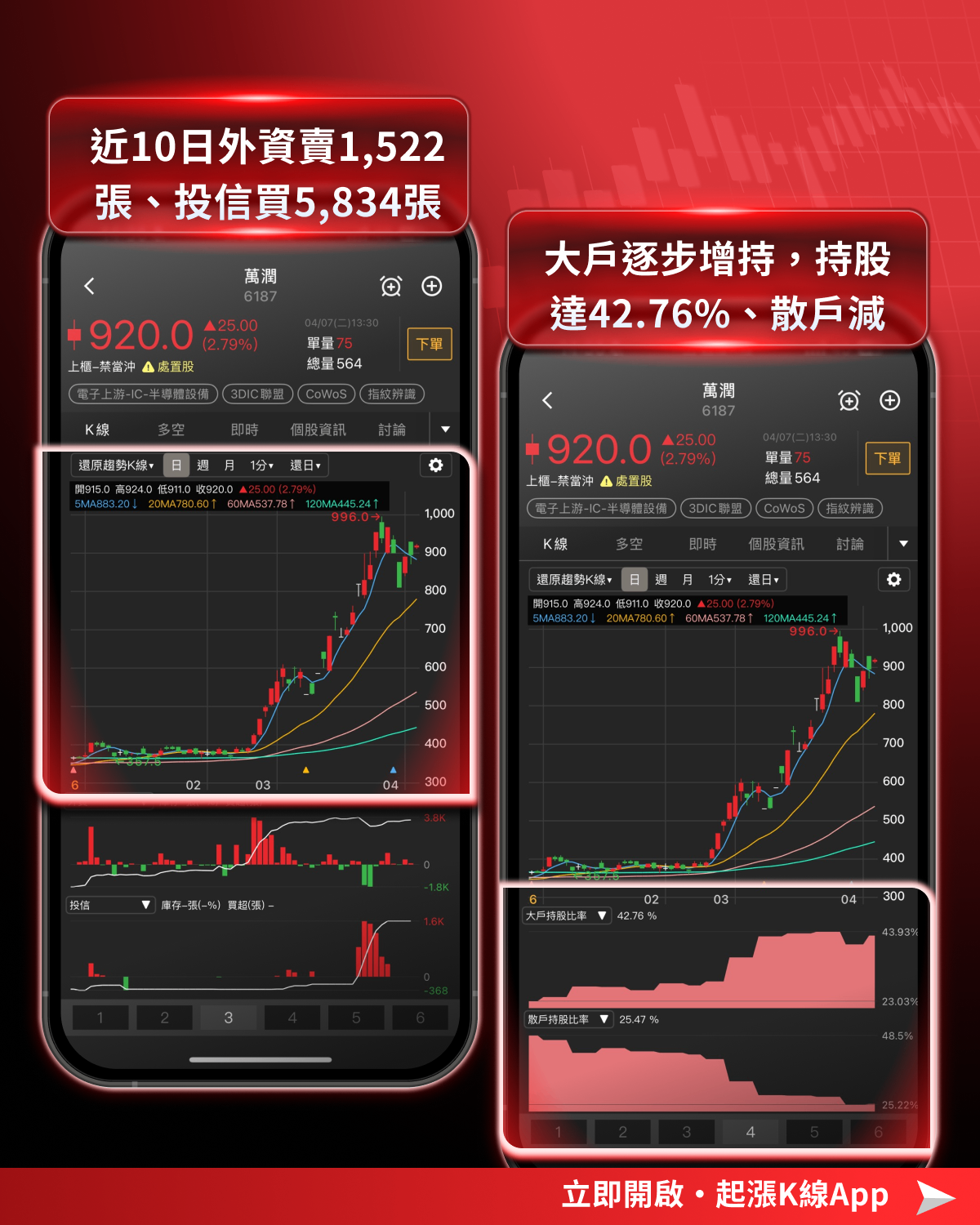 【最新消息】美伊戰爭加劇震盪,「14檔強勢股」搶先關注!