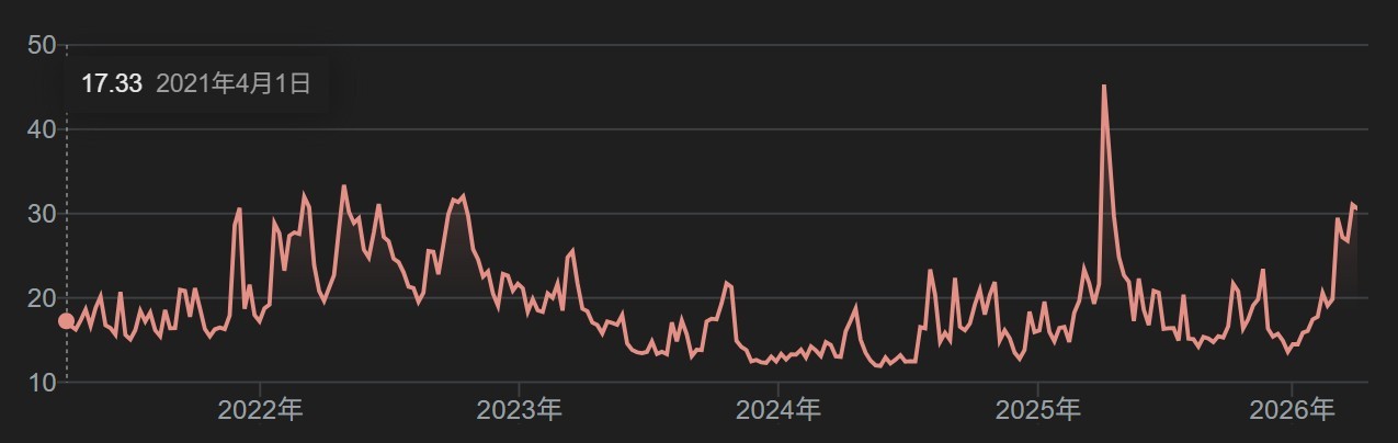 【搶先看】美股版0050 破年線難得黃金坑! 最佳買進時機是? //BC股倉
