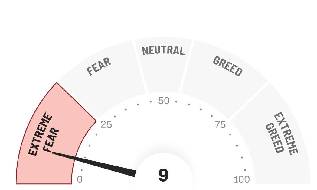 【搶先看】美股版0050 破年線難得黃金坑! 最佳買進時機是? //BC股倉