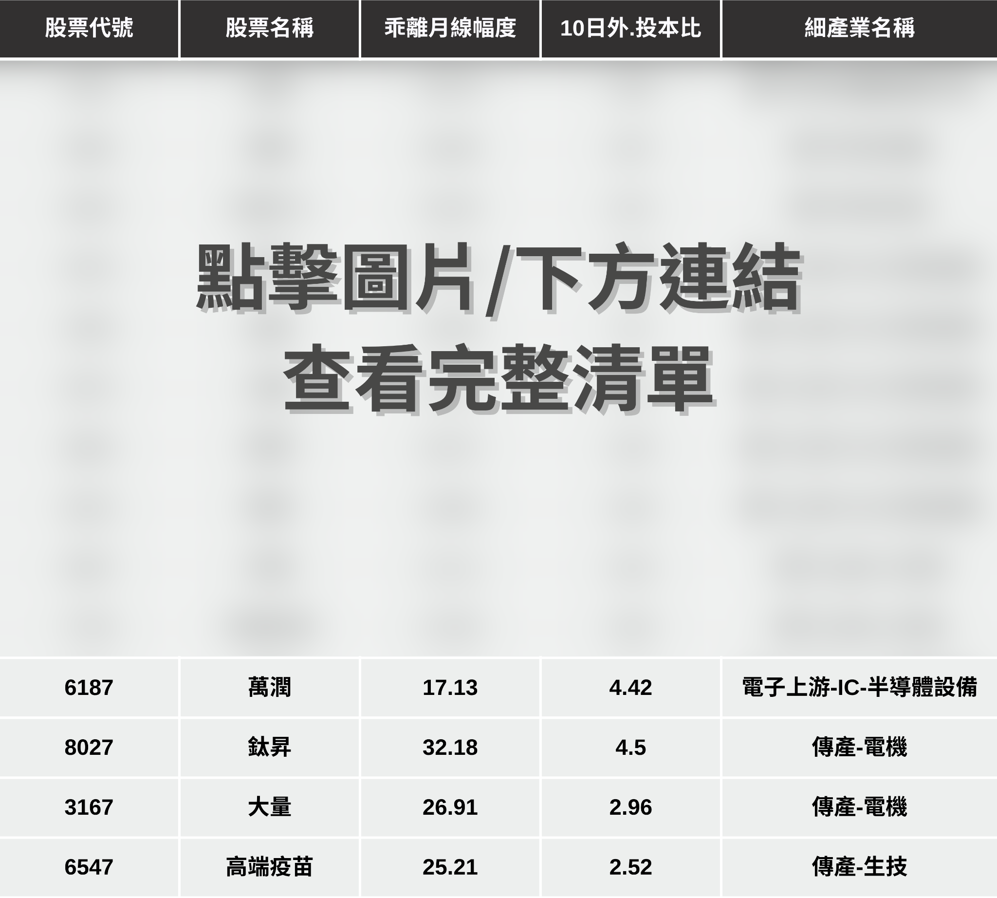 【最新消息】美伊戰爭加劇震盪,「14檔強勢股」搶先關注!