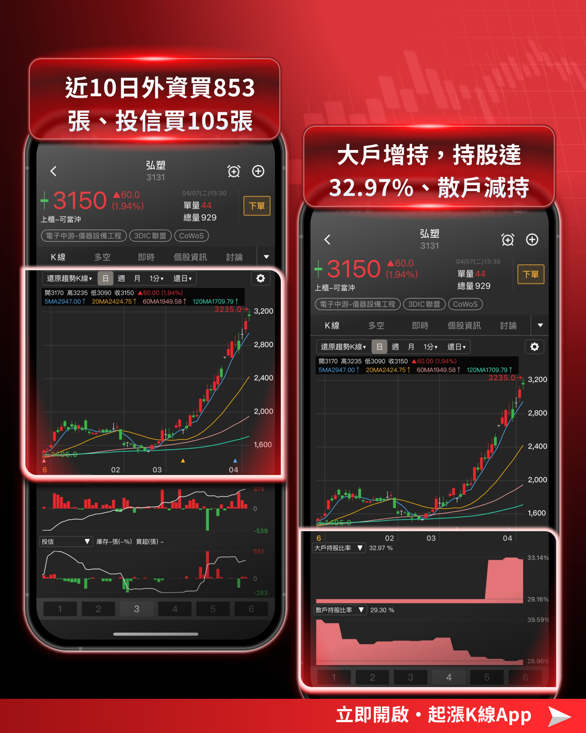 【最新消息】美伊戰爭加劇震盪,「14檔強勢股」搶先關注!