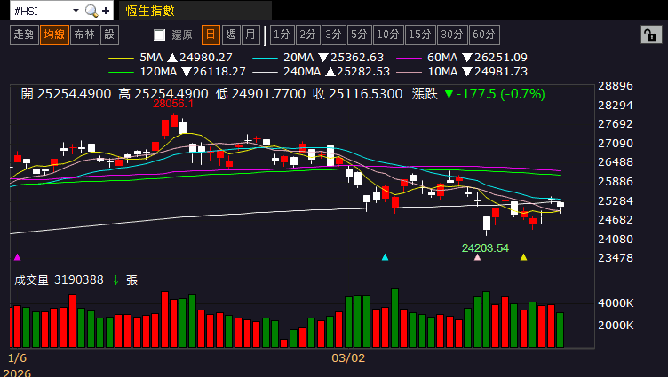 【匯金油整理】伊朗外長：「美、以轟炸伊朗的麻省理工！」