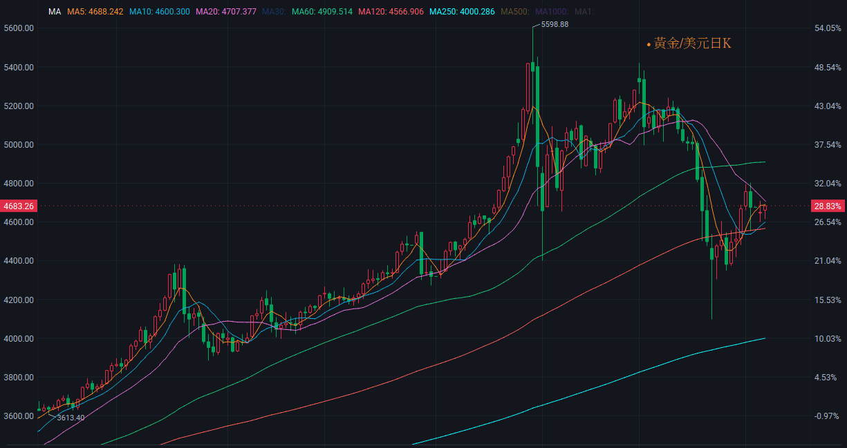 【匯金油整理】伊朗外長：「美、以轟炸伊朗的麻省理工！」
