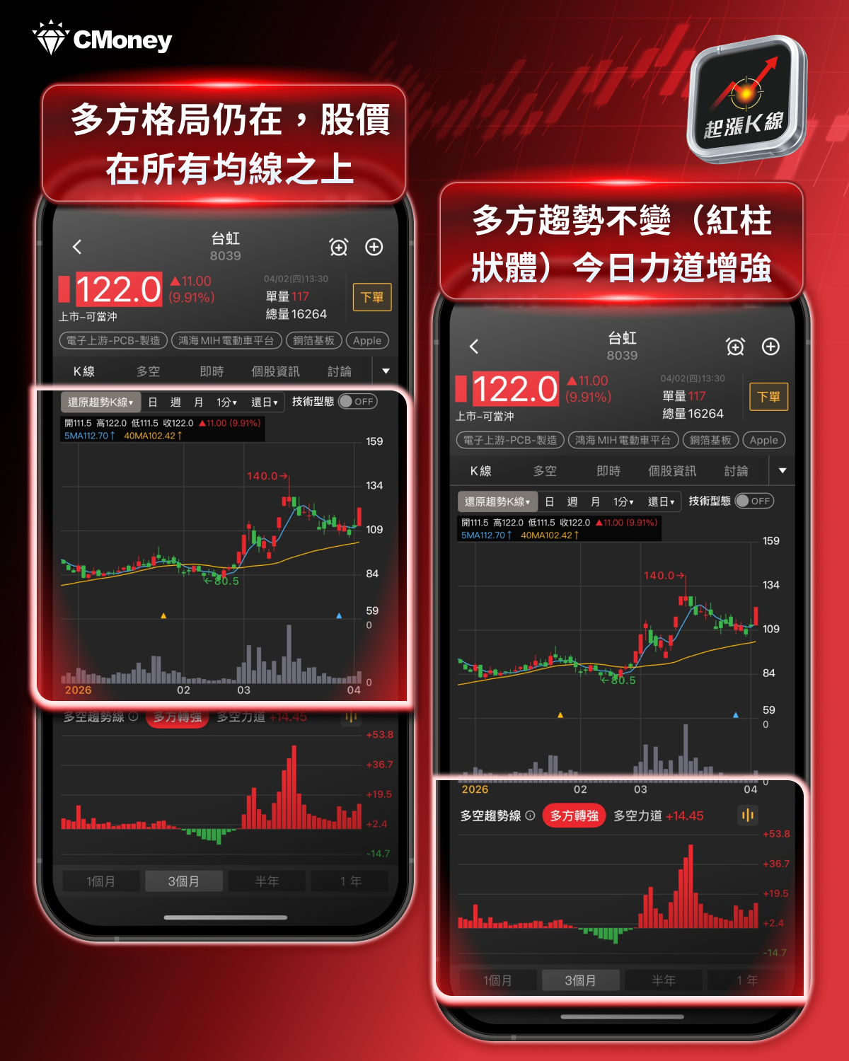 【焦點消息】非農亮眼降息預期恐再延？「三大族群」法人搶先卡位