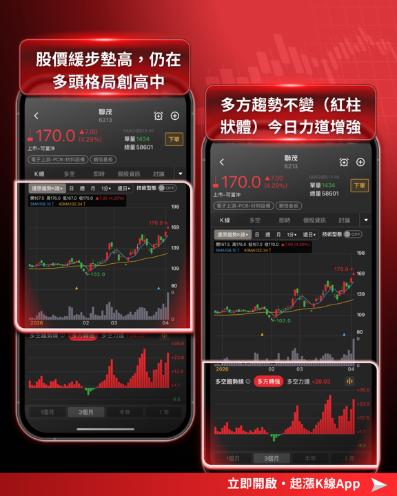【焦點消息】非農亮眼降息預期恐再延？「三大族群」法人搶先卡位