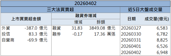法說釋出成長動能!群翊(6664)逆勢強攻漲停!