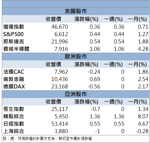 法說釋出成長動能!群翊(6664)逆勢強攻漲停!