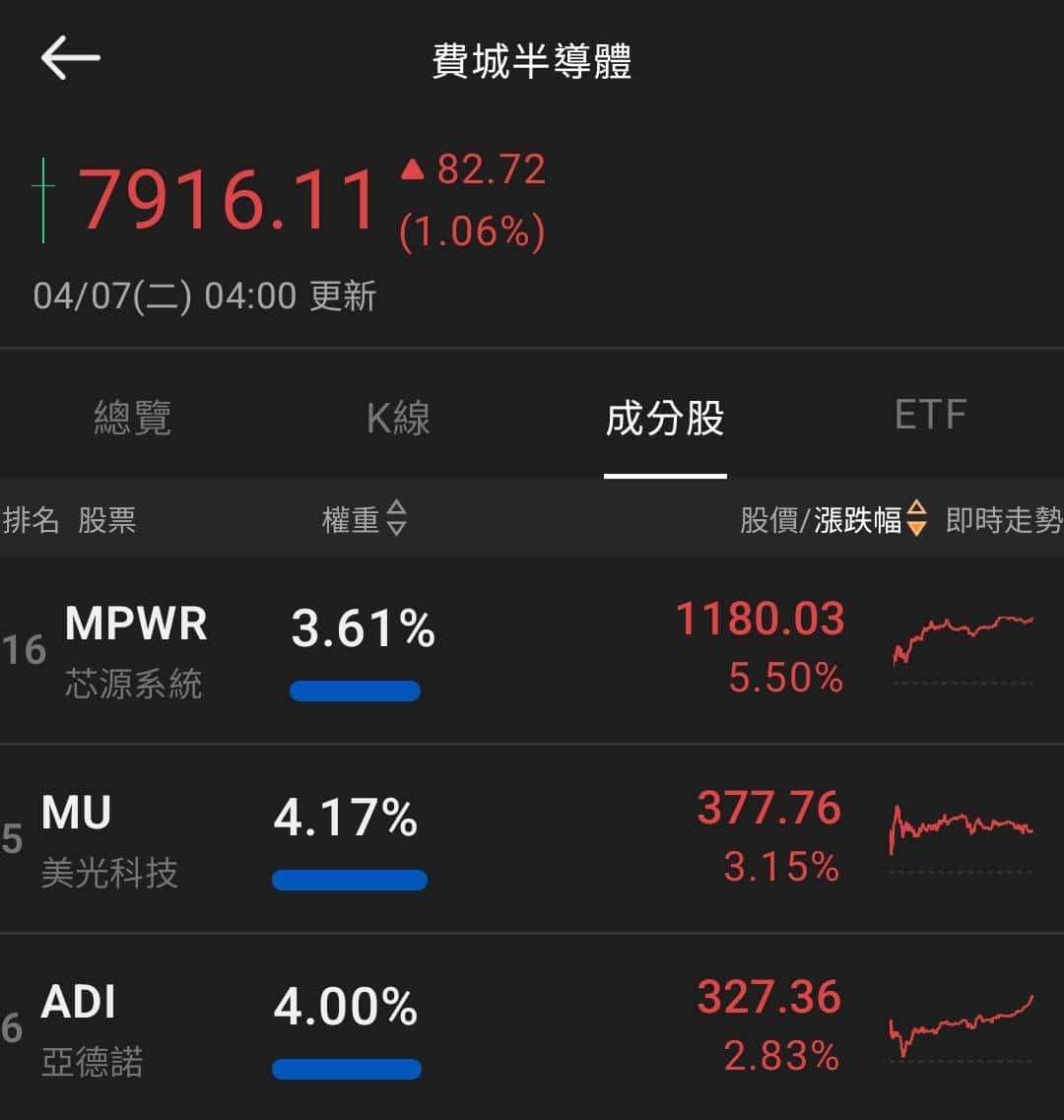【匯金油整理】伊朗外長：「美、以轟炸伊朗的麻省理工！」
