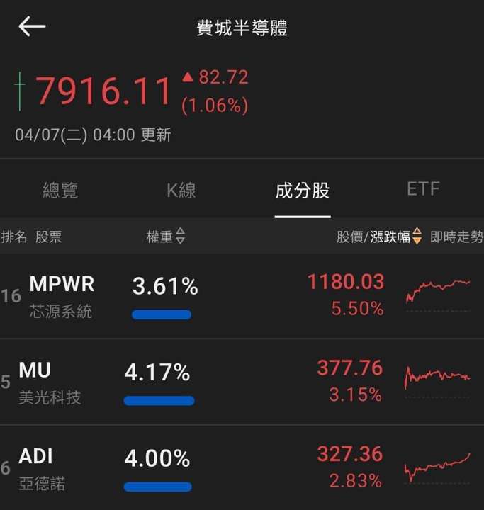 【匯金油整理】伊朗外長:「美、以轟炸伊朗的麻省理工!」