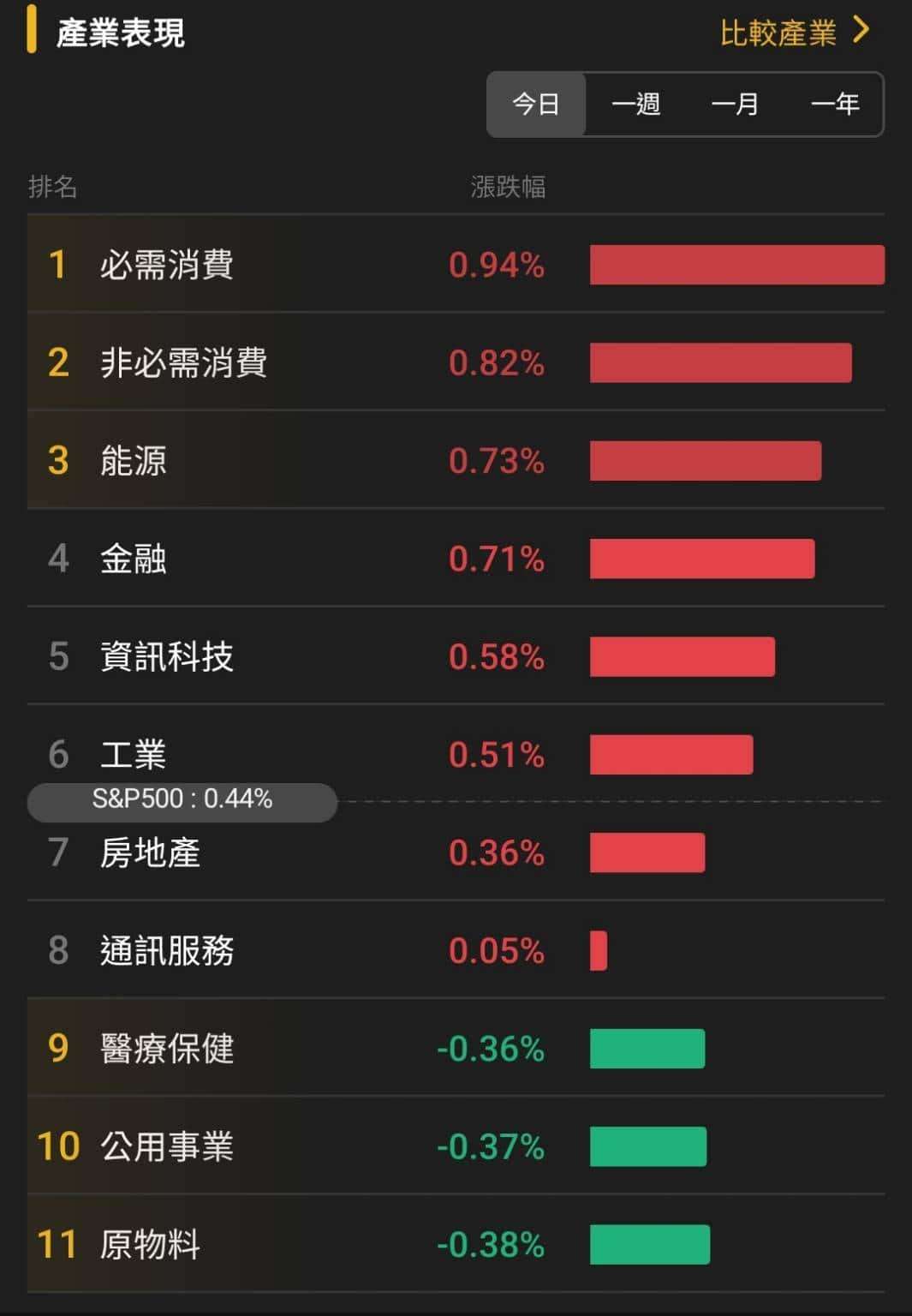 【匯金油整理】伊朗外長：「美、以轟炸伊朗的麻省理工！」