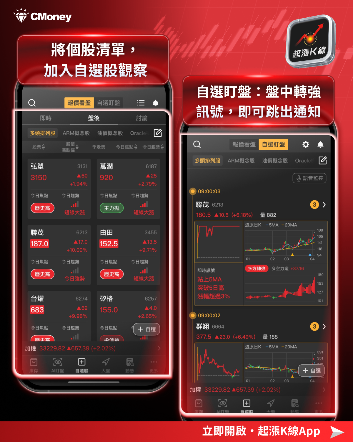 【最新消息】美伊戰爭加劇震盪,「14檔強勢股」搶先關注!