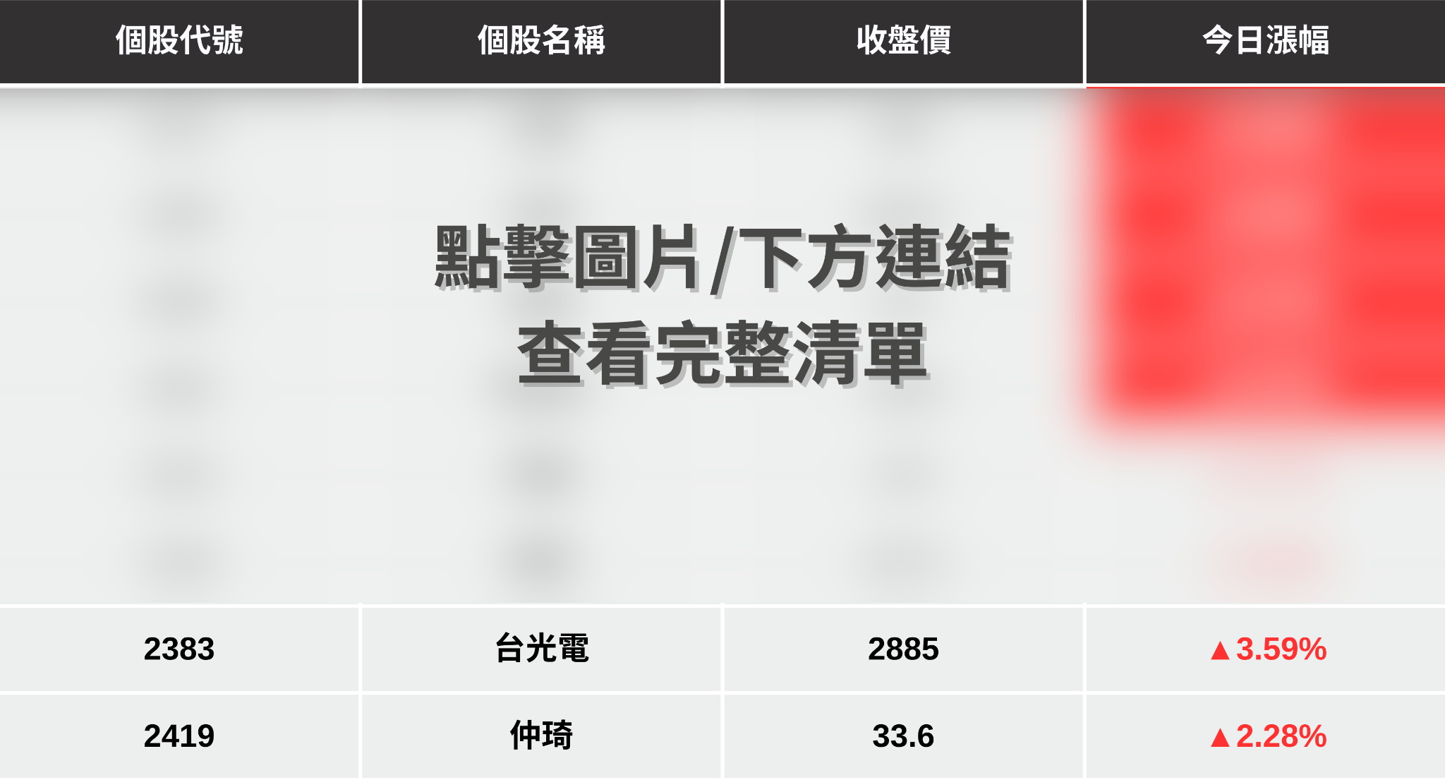 【最新消息】傳SpaceX遞交申請，「8檔概念股」強勢點火！