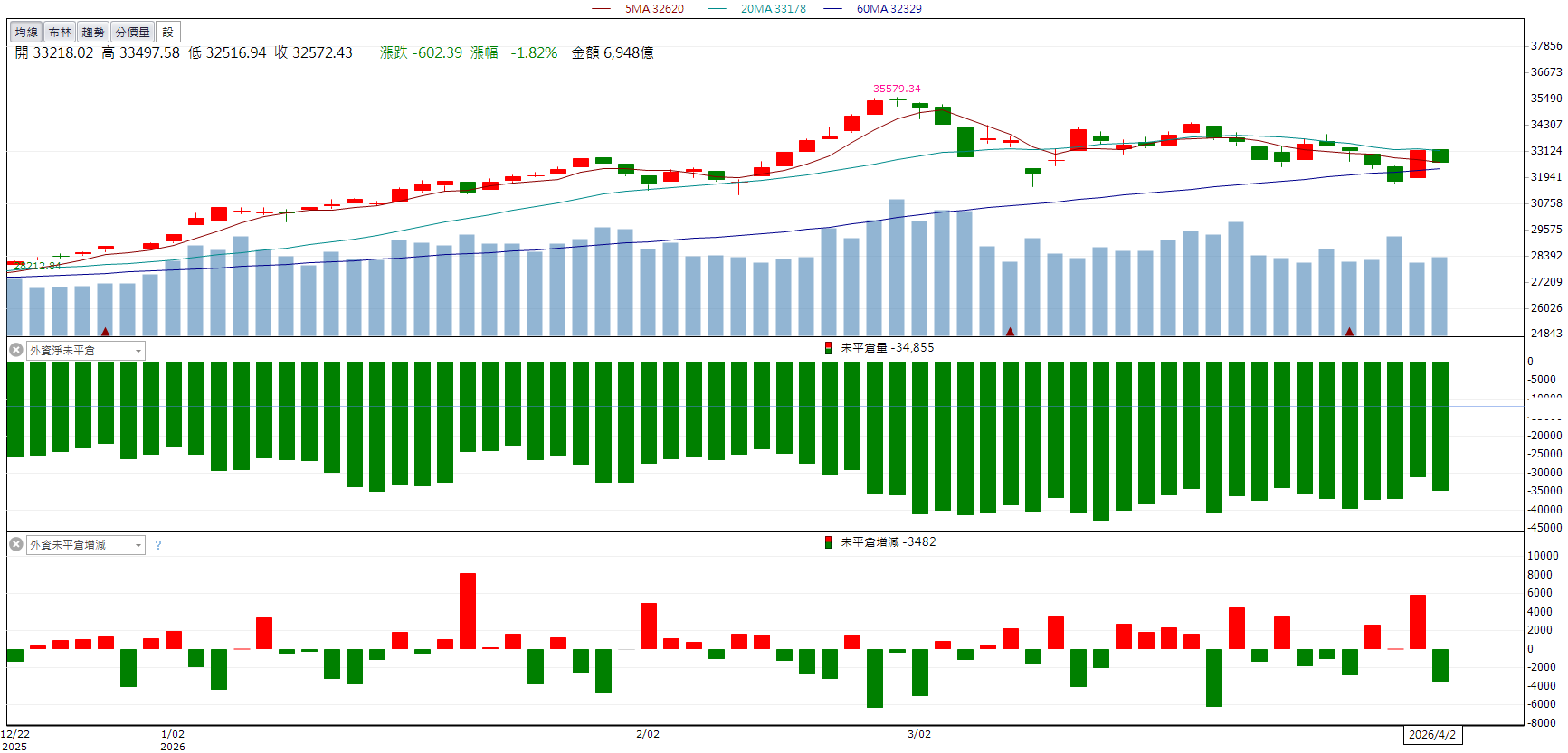 法說釋出成長動能!群翊(6664)逆勢強攻漲停!