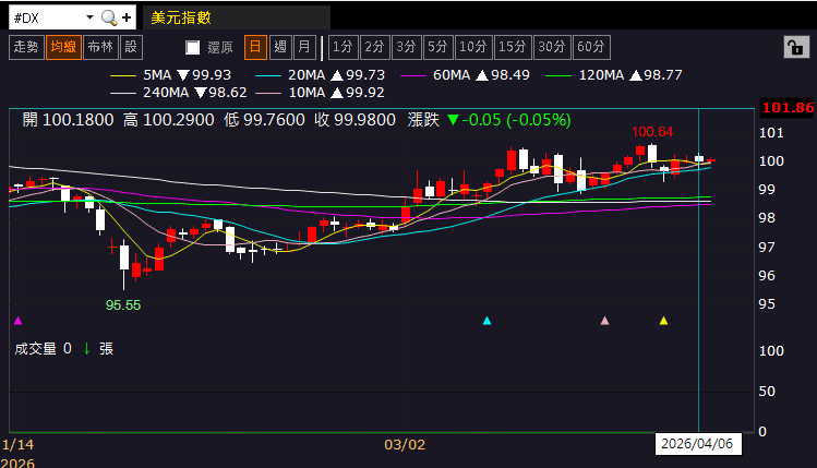 【匯金油整理】伊朗外長：「美、以轟炸伊朗的麻省理工！」