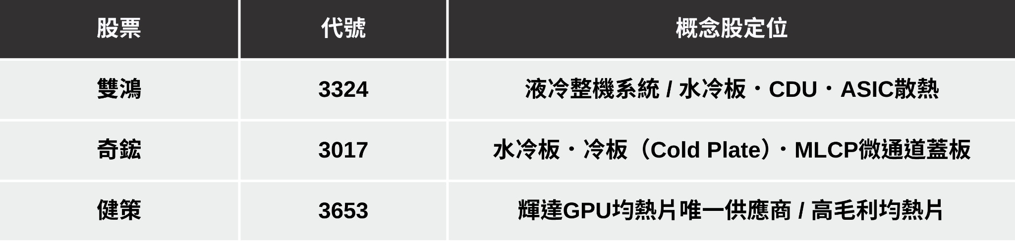 【最新消息】美伊宣布停火兩週，「5大重點產業」搶先關注！