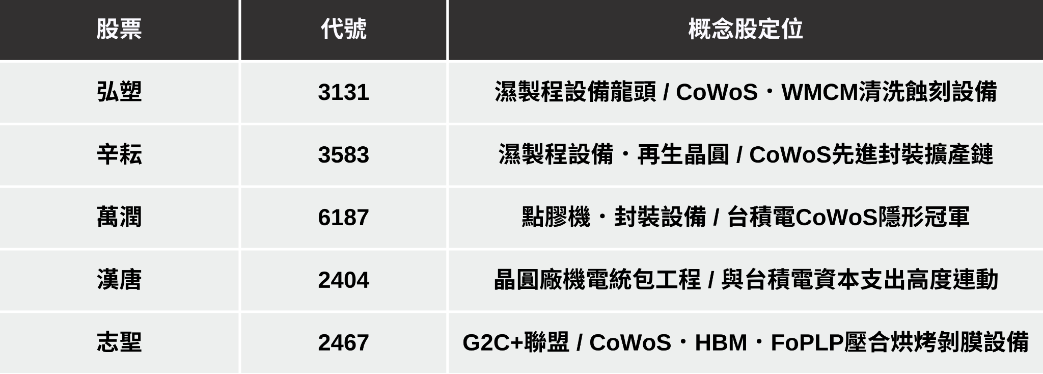 【最新消息】美伊宣布停火兩週，「5大重點產業」搶先關注！