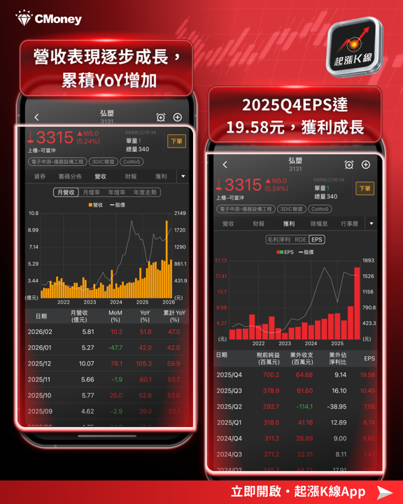 台積電Q1營收創歷史新高，正式啟動 AI 新時代！這６家台廠成下半場壟斷市場的強勢黑馬！