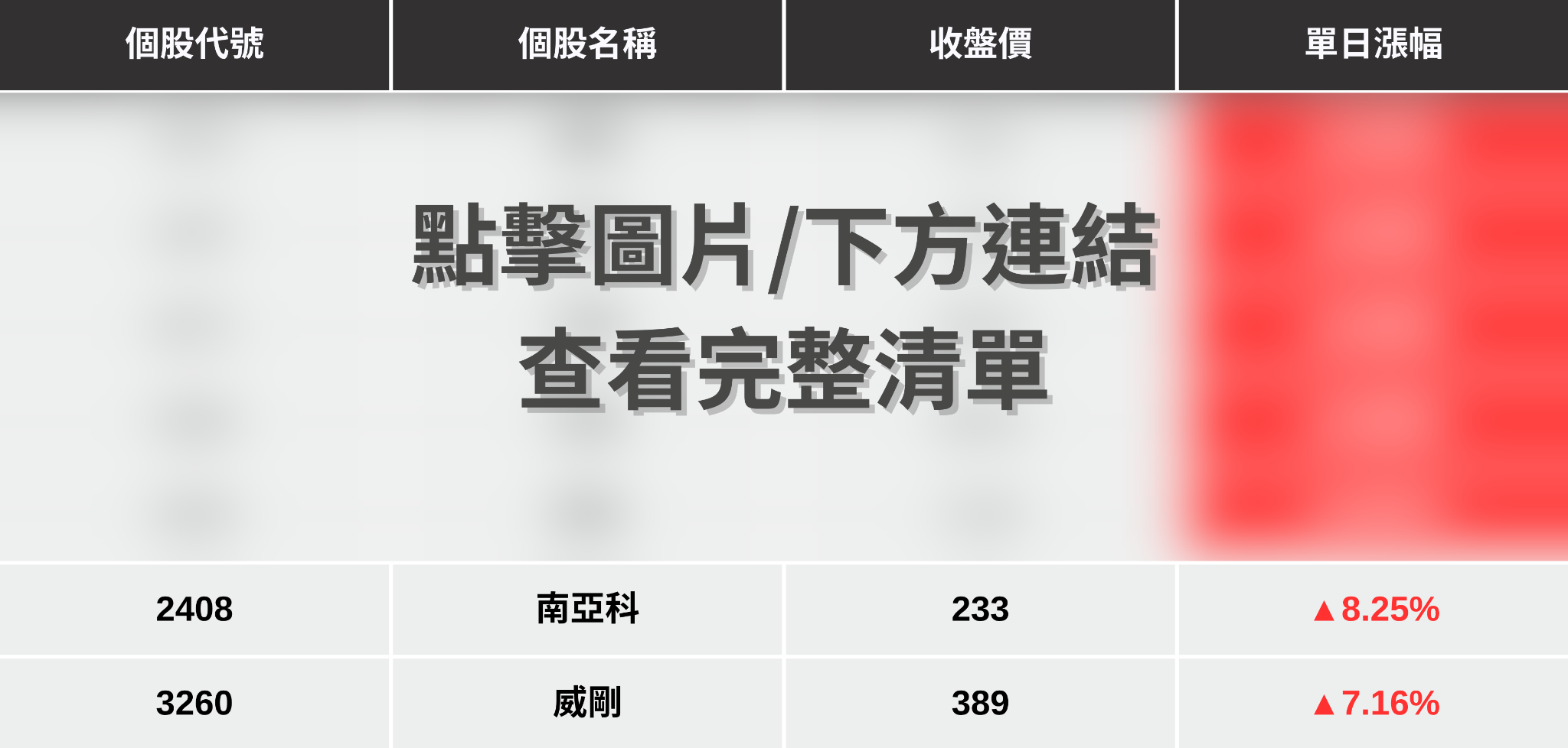 【最新消息】記憶體缺貨潮帶旺,「7檔概念股」重新點火!