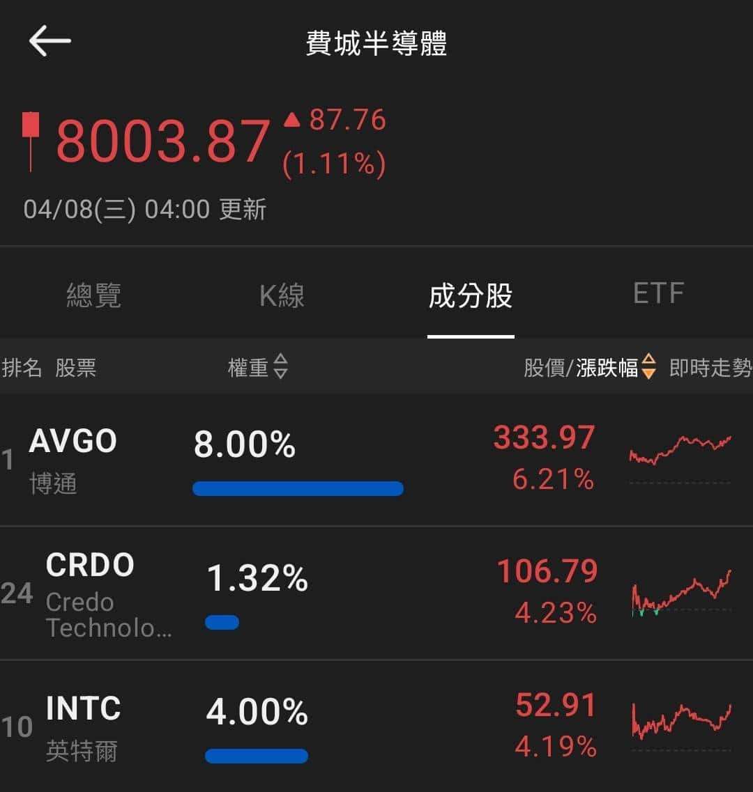 【匯金油整理】川普:「美伊雙向停火,衝突暫停兩週!」