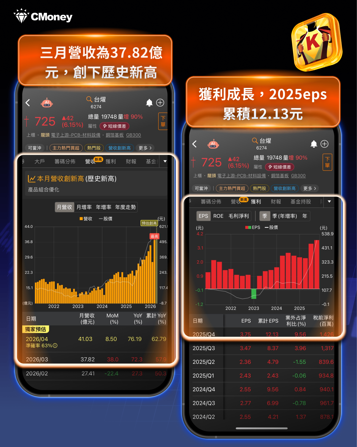 【產業焦點】台光電衝破3000大關！CCL賣方市場確立，三雄重估行情啟動