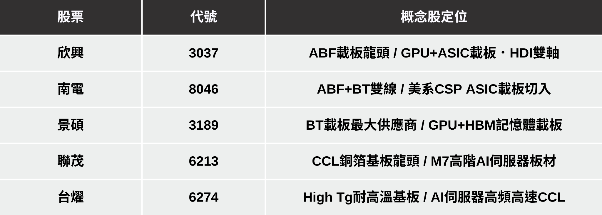 【最新消息】美伊宣布停火兩週，「5大重點產業」搶先關注！