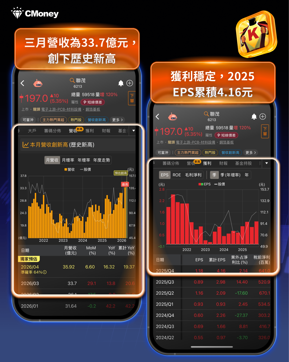 【產業焦點】台光電衝破3000大關！CCL賣方市場確立，三雄重估行情啟動