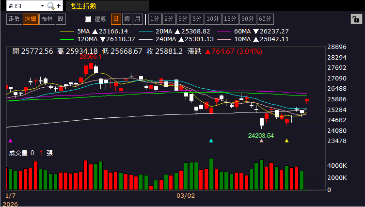 【匯金油整理】川普:「美伊雙向停火,衝突暫停兩週!」
