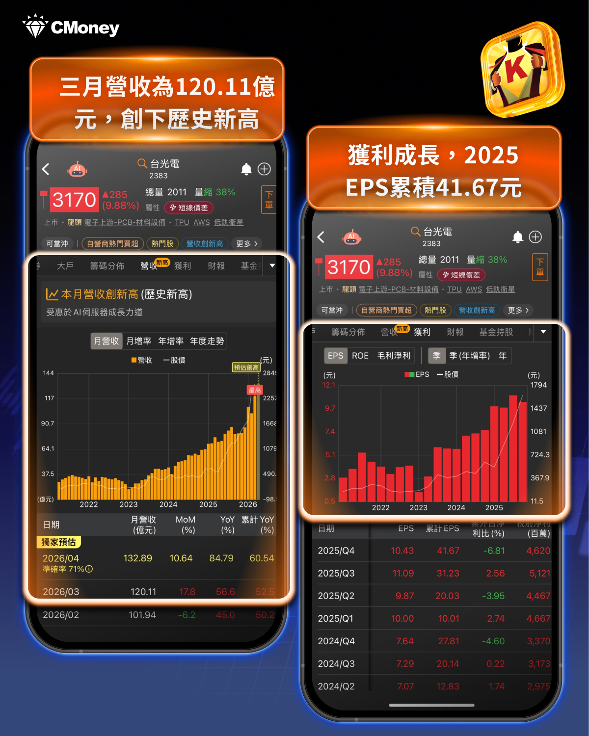 【產業焦點】台光電衝破3000大關！CCL賣方市場確立，三雄重估行情啟動