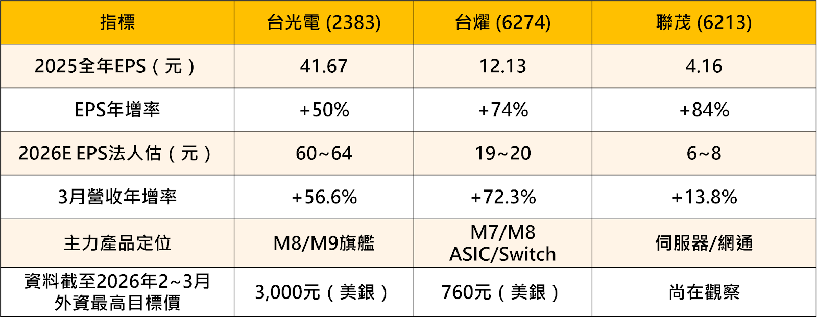 【產業焦點】台光電衝破3000大關！CCL賣方市場確立，三雄重估行情啟動