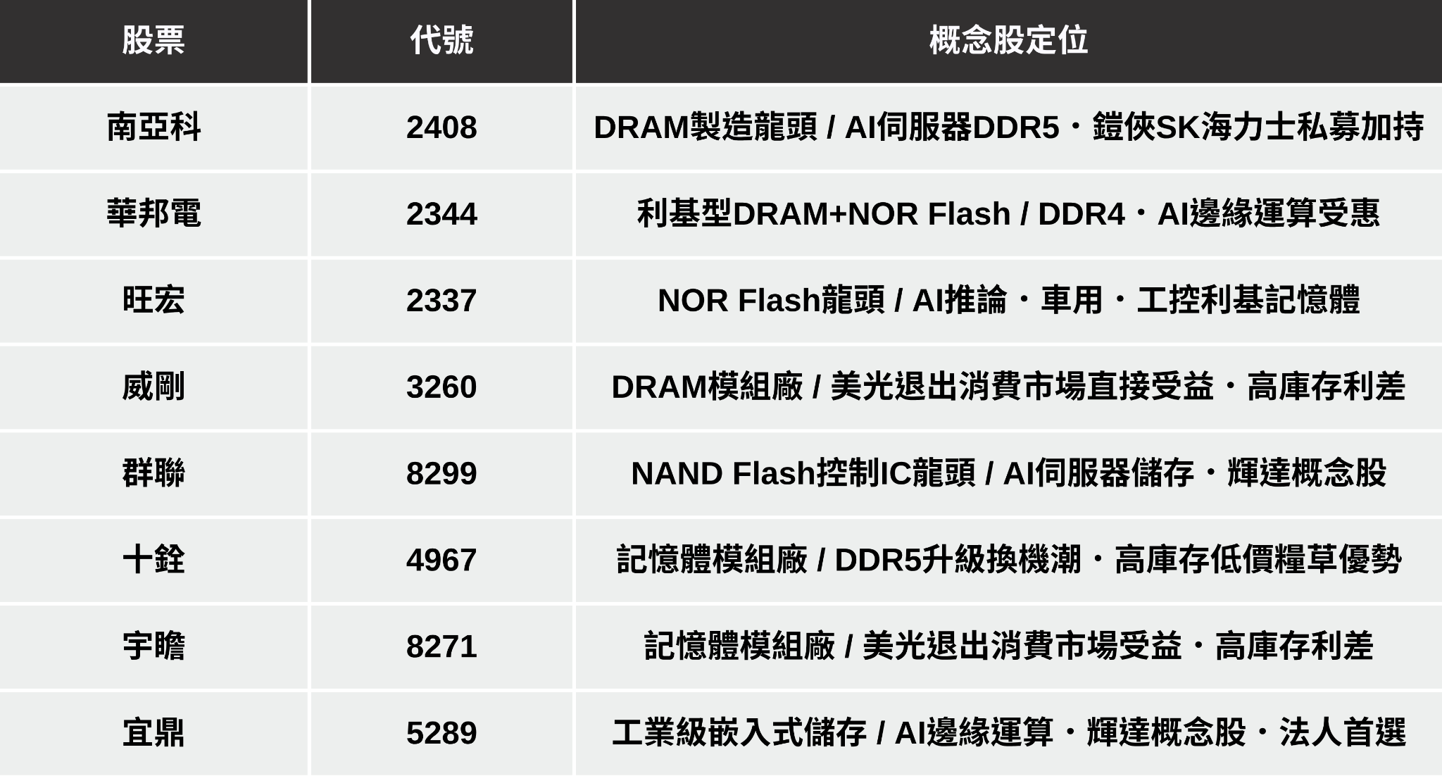 【最新消息】美伊宣布停火兩週，「5大重點產業」搶先關注！