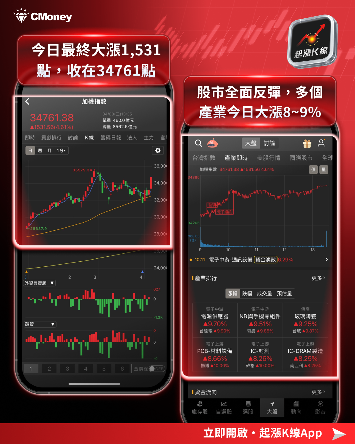 【最新消息】美伊宣布停火兩週,「5大重點產業」搶先關注!