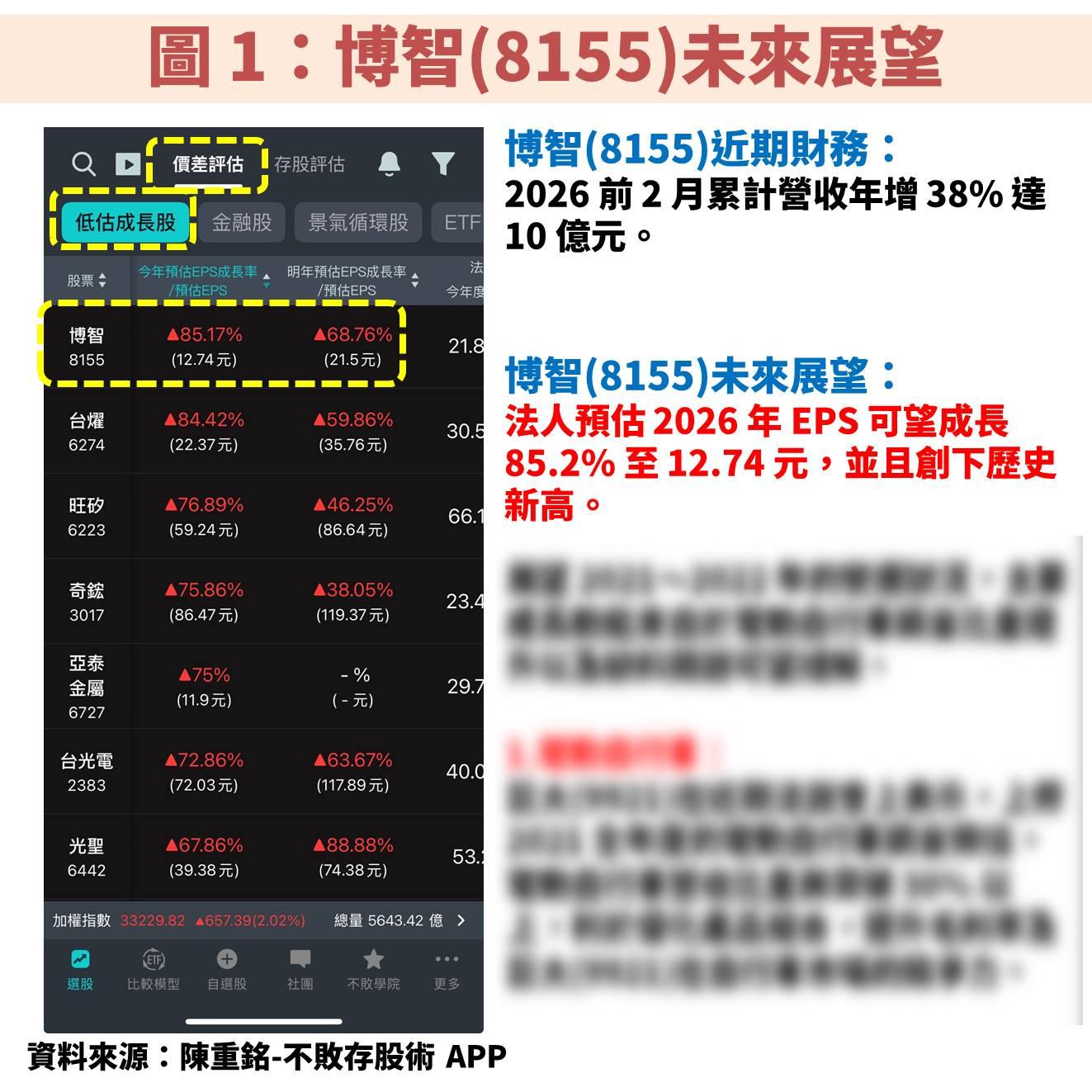 博智(8155)受惠 AI 伺服器與工業電腦雙動能,EPS 將創歷史新高