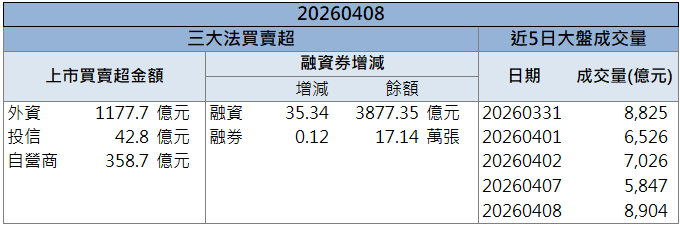 資金聚焦AI供電!光寶科(2301)股價走強鎖漲停!