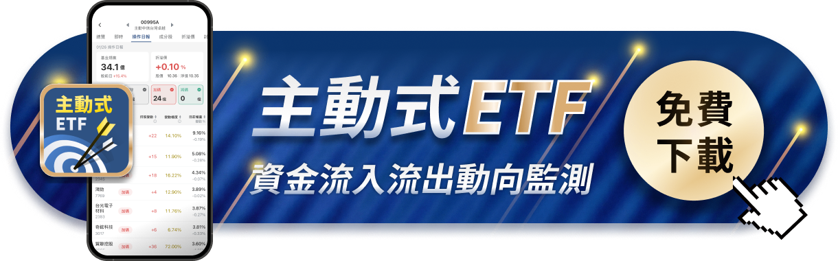 不是00981A！主動式ETF第一季「這檔」最會漲