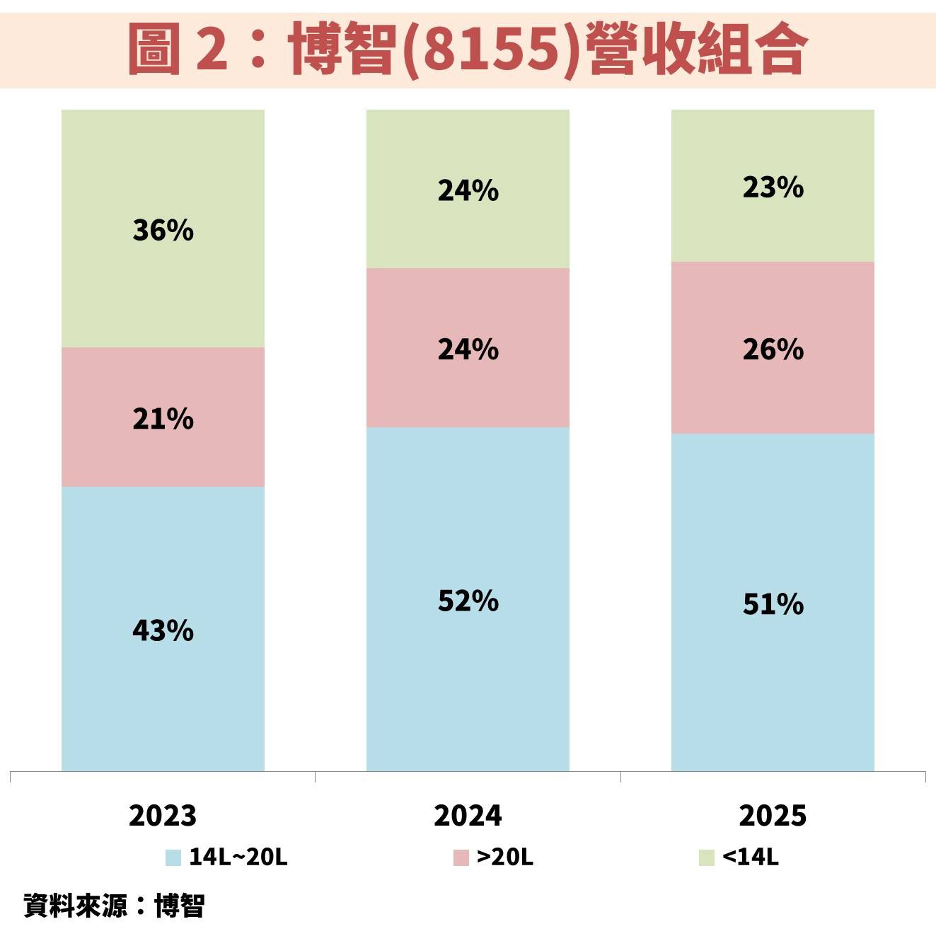 博智(8155)受惠 AI 伺服器與工業電腦雙動能,EPS 將創歷史新高