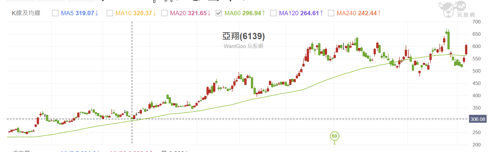 【搶先看】達興材料 (5234) 台積電特化供應鏈，2026邁向更強成長! //BC股倉