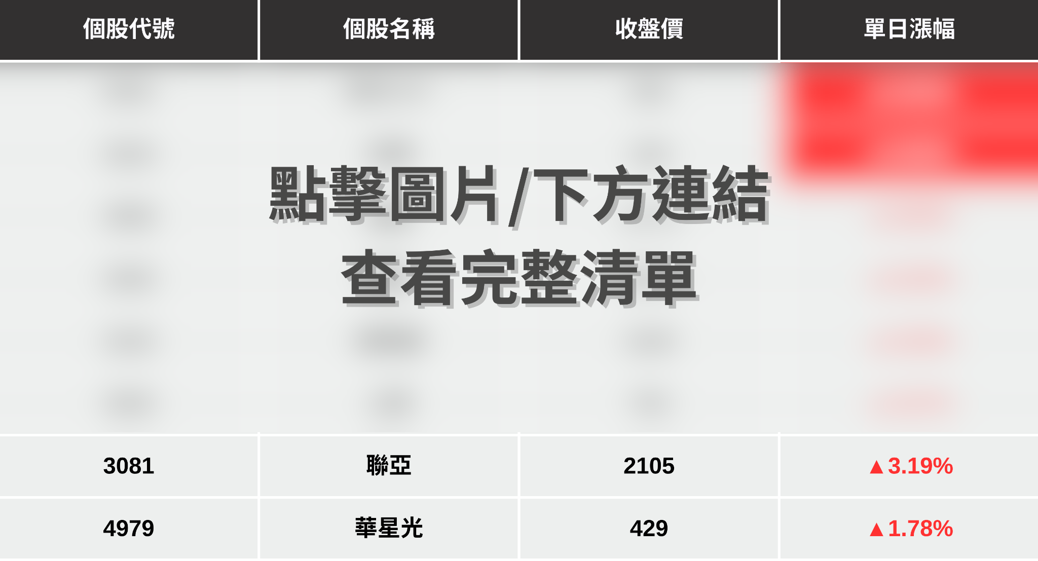 【最新消息】矽光子商轉元年,「8檔概念股」延續上攻!