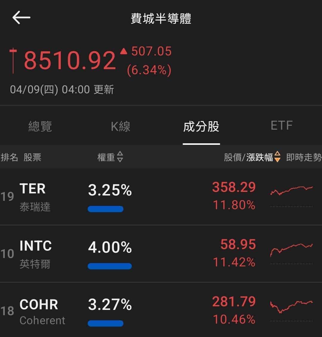 【匯金油整理】白宮發言人:「已否決伊朗提出的10項要點!」