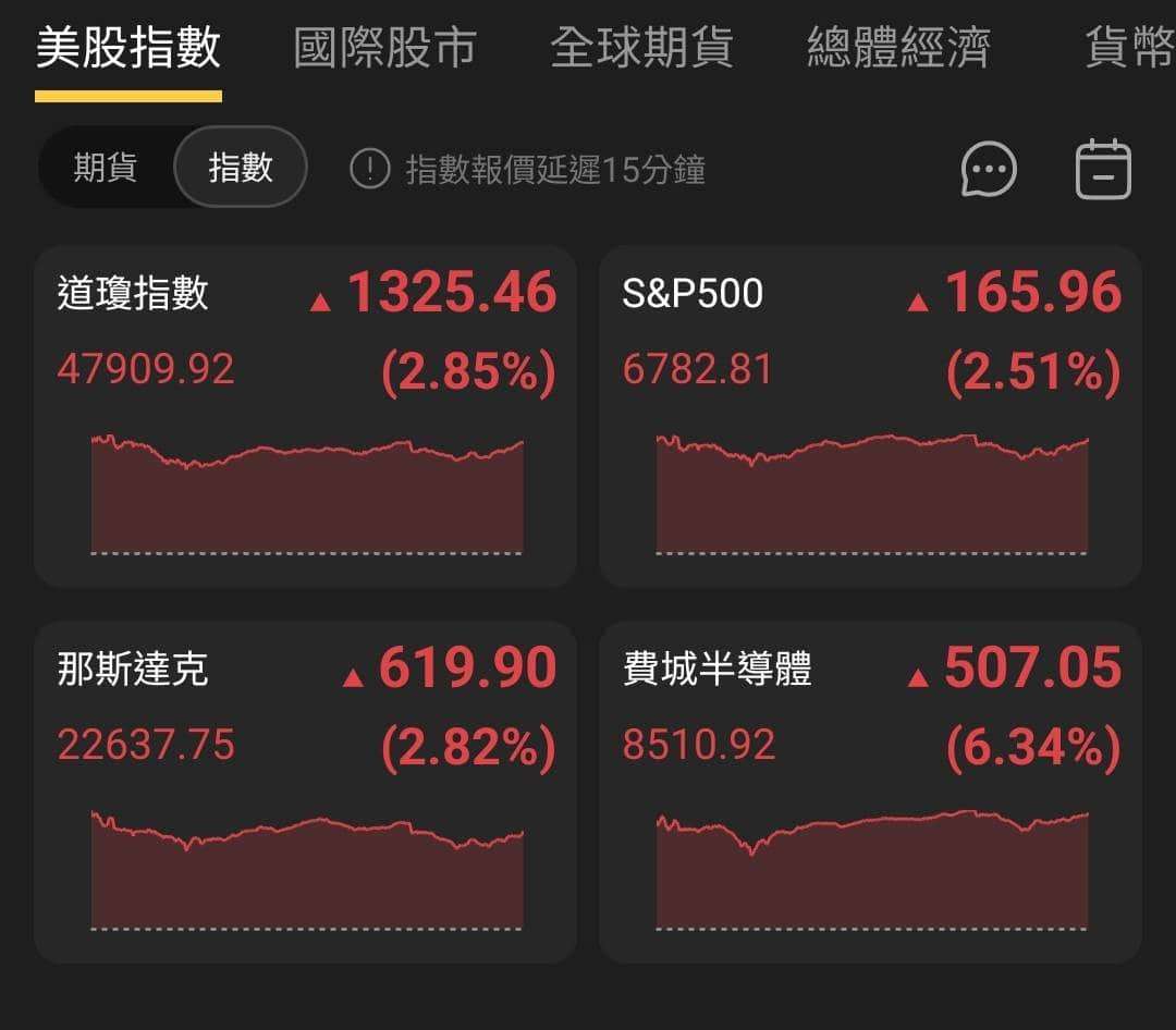 【匯金油整理】白宮發言人:「已否決伊朗提出的10項要點!」