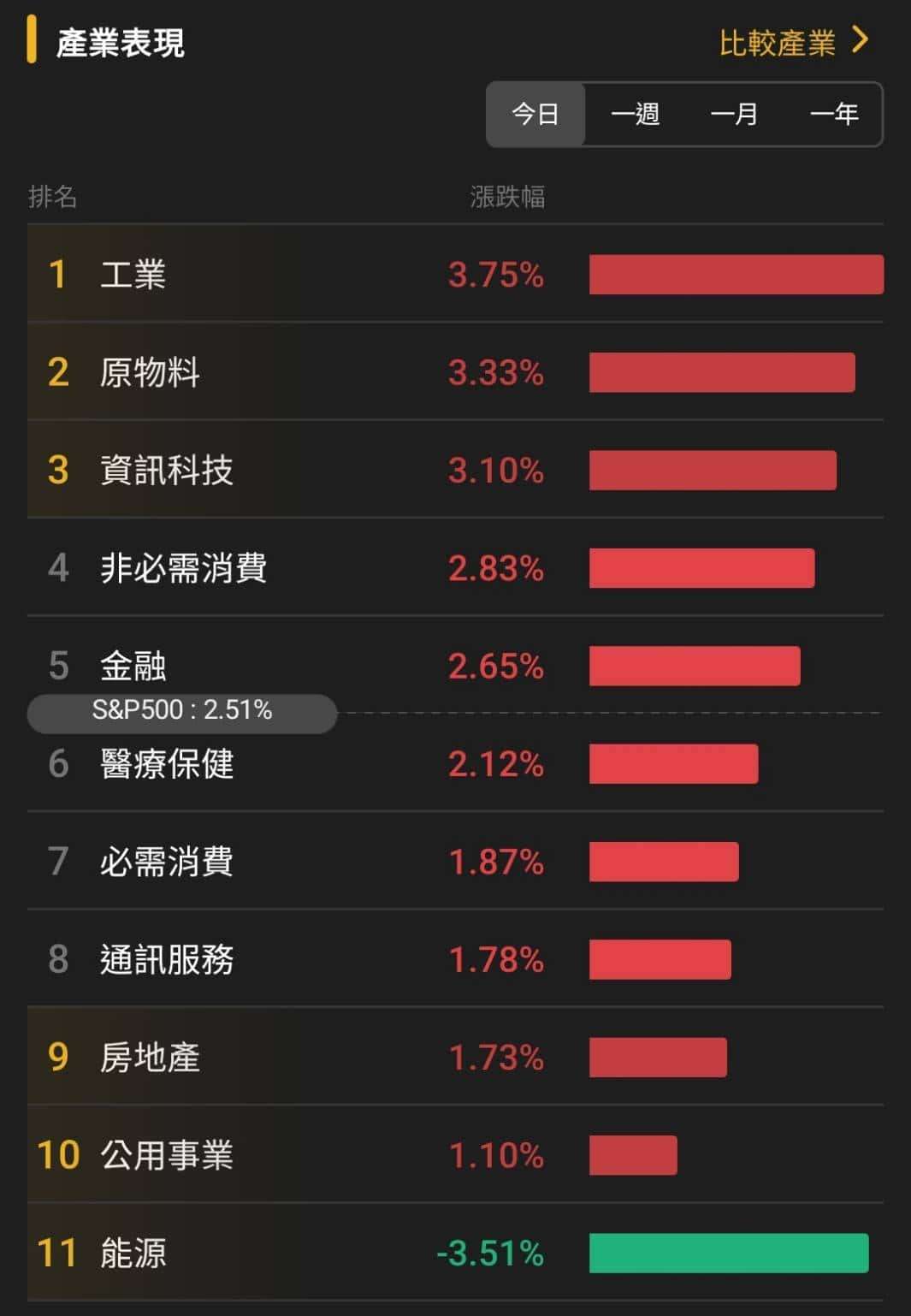 【匯金油整理】白宮發言人:「已否決伊朗提出的10項要點!」