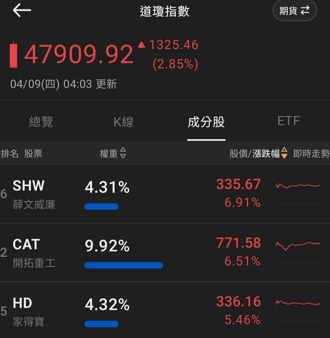【匯金油整理】白宮發言人:「已否決伊朗提出的10項要點!」