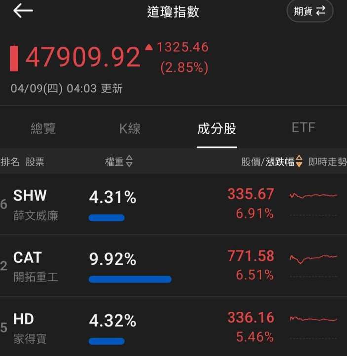 【匯金油整理】白宮發言人：「已否決伊朗提出的10項要點！」