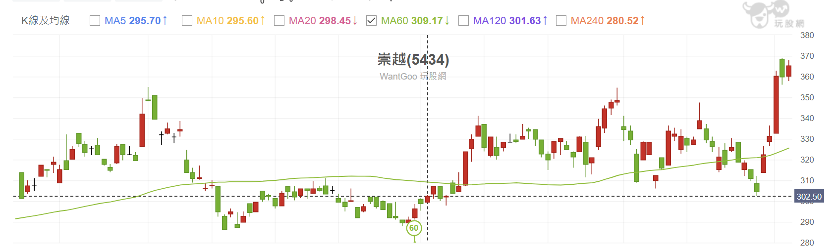 【搶先看】達興材料 (5234) 台積電特化供應鏈，2026邁向更強成長! //BC股倉