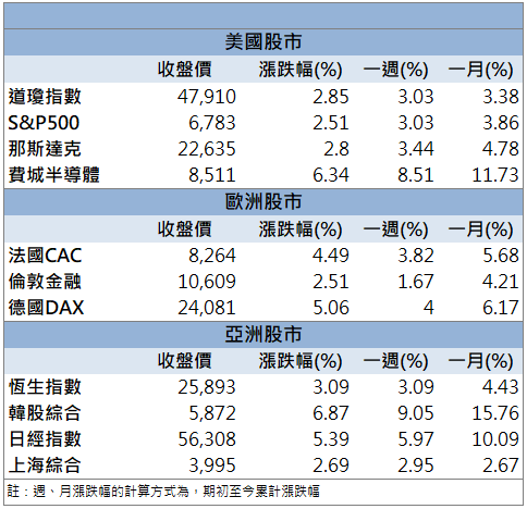 資金聚焦AI供電！光寶科(2301)股價走強鎖漲停！