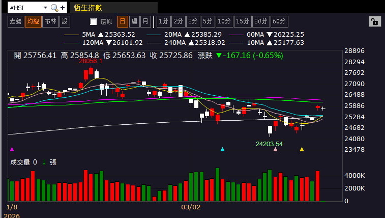 【匯金油整理】白宮發言人:「已否決伊朗提出的10項要點!」