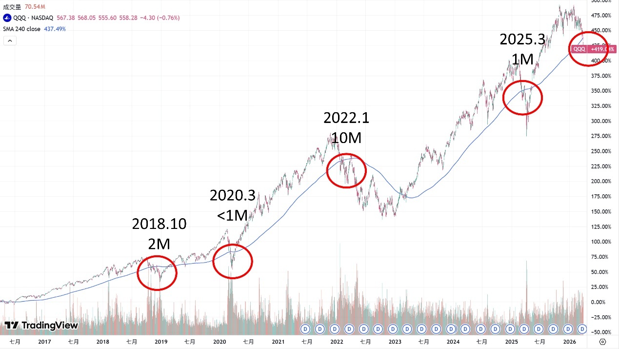 【搶先看】達興材料 (5234) 台積電特化供應鏈，2026邁向更強成長! //BC股倉